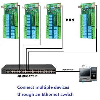 2 в 1 12-канальный сетевой контроллер Ethernet Modbus RTU/TCP DIO RS485 Релейный модуль DC 12V 24V Изображение